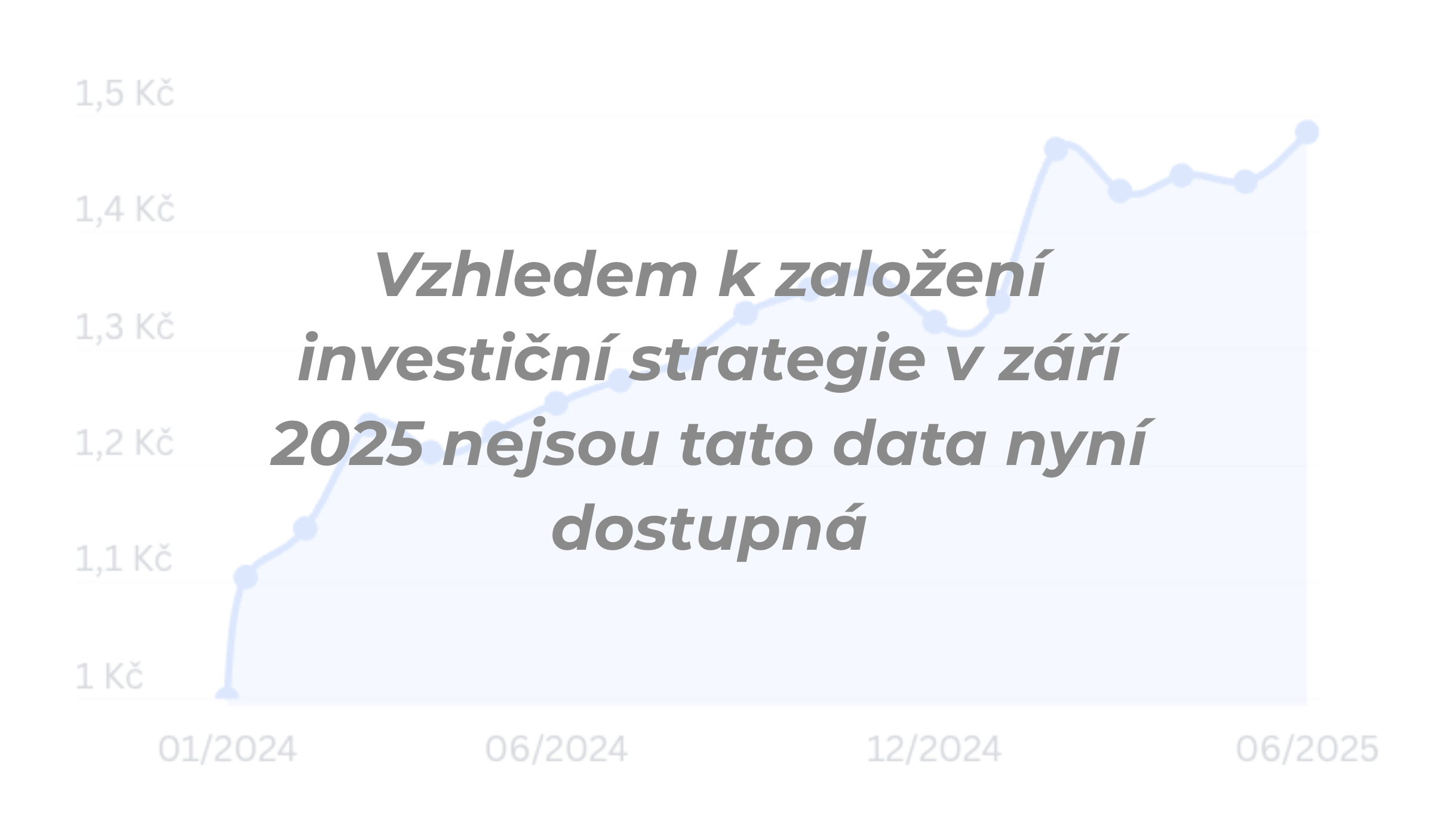 Graf vývoje této investiční strategie